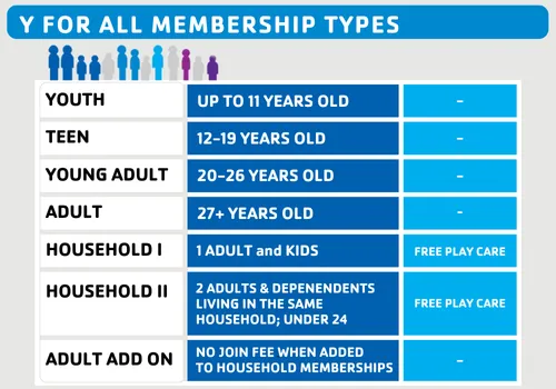 Membership Types