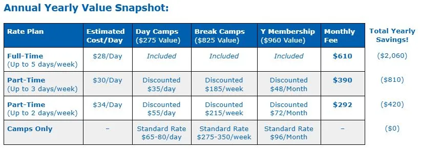 A graph depicting after school care costs and comparisons