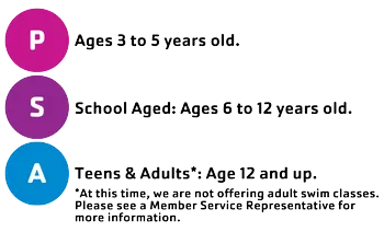 Graphic image of three dots corresponding two three items in a key.